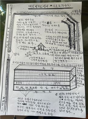 대전형무소 영내 구조도