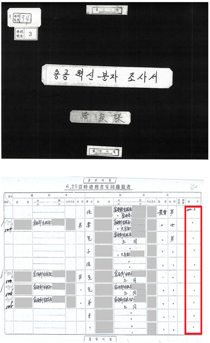 용공혁신분자조사서